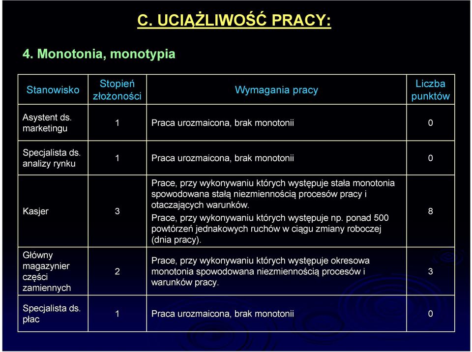 cią procesów w pracy i otaczających cych warunków. w. Prace, przy wykonywaniu których występuje np.