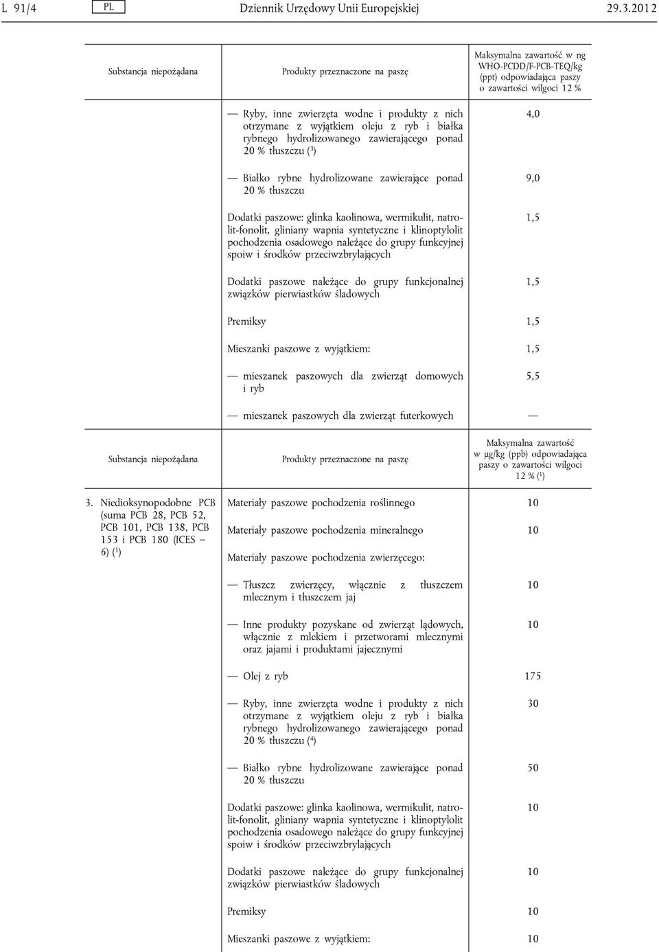 ponad 20 % tłuszczu Dodatki paszowe: glinka kaolinowa, wermikulit, natrolit-fonolit, gliniany wapnia syntetyczne i klinoptylolit pochodzenia osadowego należące do grupy funkcyjnej Maksymalna