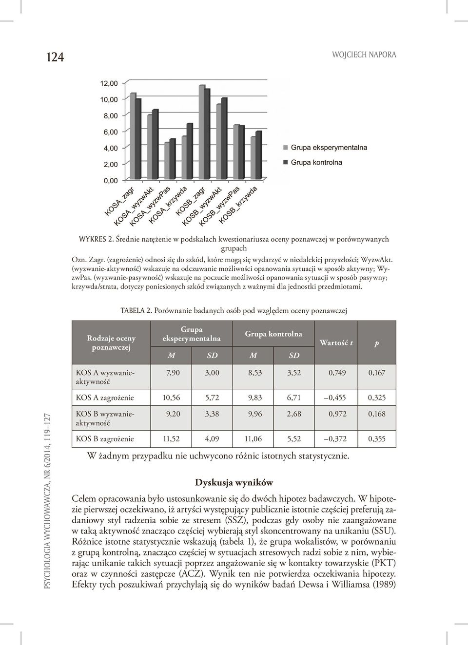 (wyzwanie-pasywność) wskazuje na poczucie możliwości opanowania sytuacji w sposób pasywny; krzywda/strata, dotyczy poniesionych szkód związanych z ważnymi dla jednostki przedmiotami. TABELA 2.