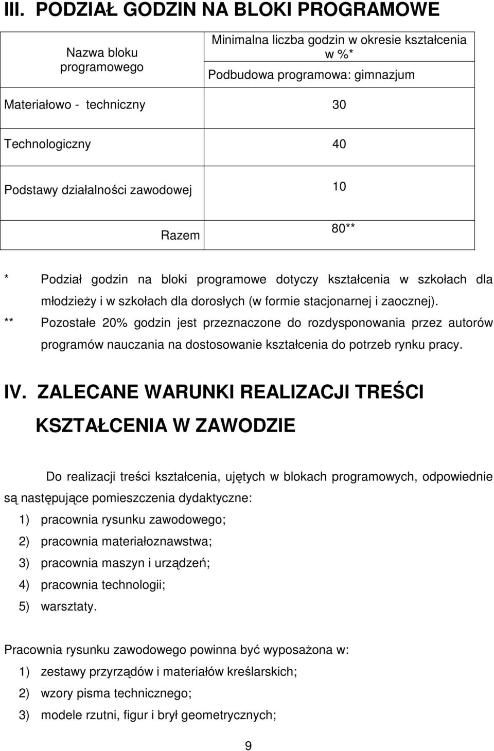 ** Pozostałe 20% godzin jest przeznaczone do rozdysponowania przez autorów programów nauczania na dostosowanie kształcenia do potrzeb rynku pracy. IV.