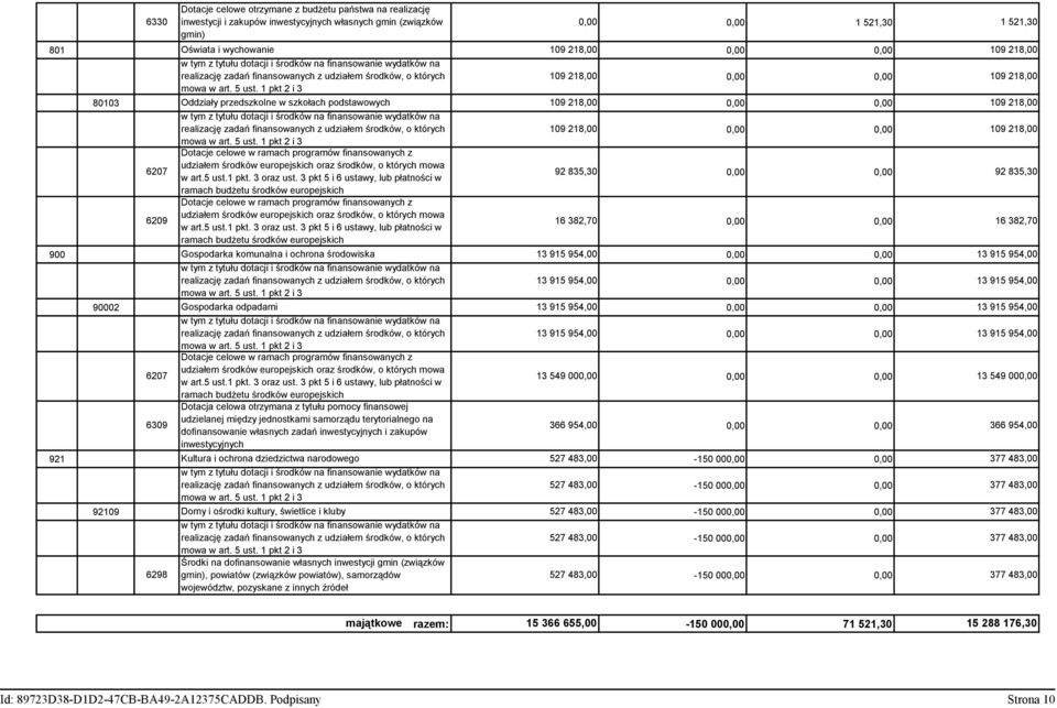 3 pkt 5 i 6 ustawy, lub płatności w 92 835,3, 92 835,3 ramach budżetu środków europejskich Dotacje celowe w ramach programów finansowanych z 629 udziałem środków europejskich oraz środków, o których