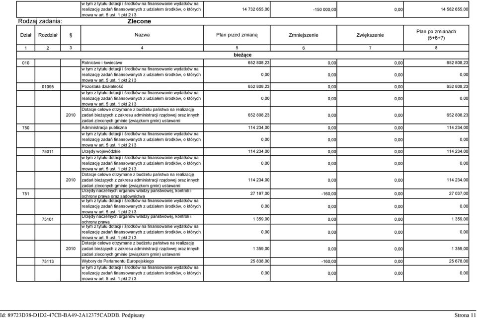 ustawami 75 Administracja publiczna 114 234,, 114 234,,, 7511 Urzędy wojewódzkie 114 234,, 114 234,,, 21 zadań bieżących z zakresu administracji rządowej oraz innych 114 234,, 114 234, zadań