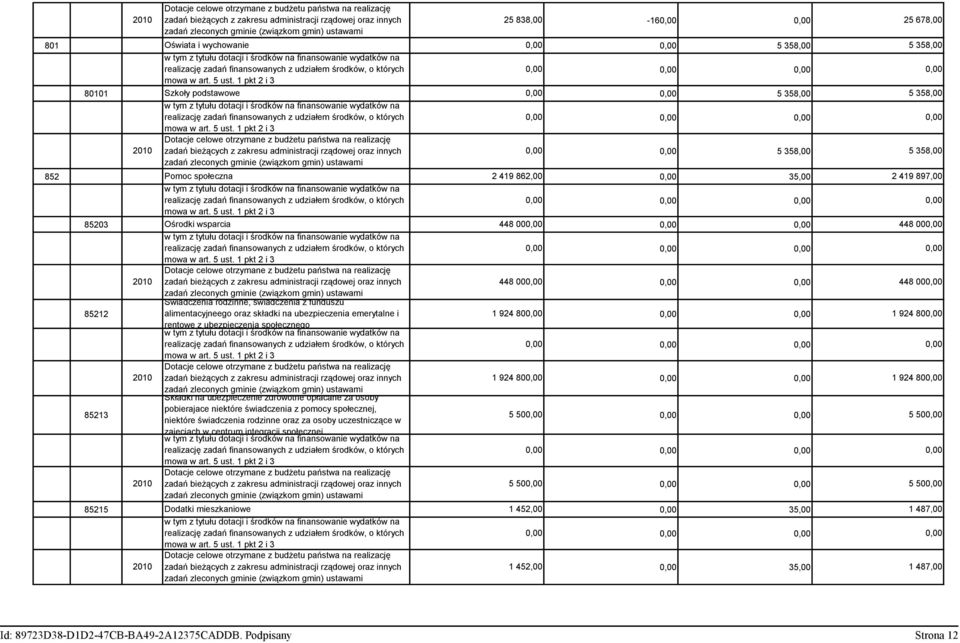 Ośrodki wsparcia 448,, 448,, 21 zadań bieżących z zakresu administracji rządowej oraz innych 448,, 448 zadań zleconych gminie (związkom gmin) ustawami Świadczenia rodzinne, świadczenia z funduszu