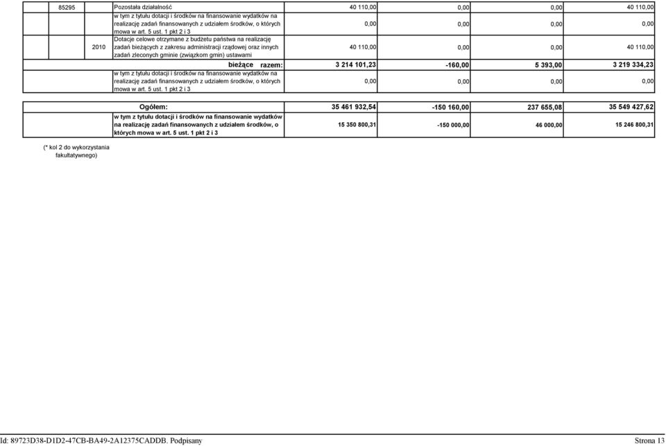 fakultatywnego) Ogółem: 35 461 932,54-15 16 237 655,8 35 549 427,62 w tym z tytułu dotacji i środków na finansowanie wydatków na