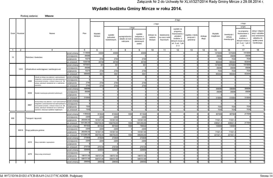 ich statutowych zadań; dotacje na zadania bieżące świadczenia na rzecz osób fizycznych; wydatki na programy finansowane z udziałem środków, o których mowa w art. 5 ust.