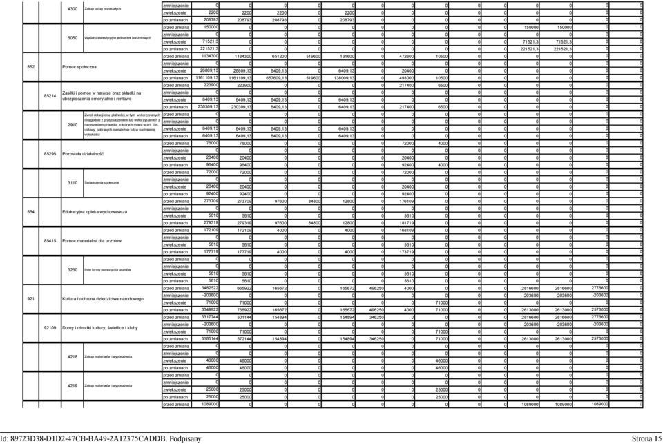 i kluby 4218 Zakup materiałów i wyposażenia 4219 Zakup materiałów i wyposażenia zmniejszenie zwiększenie 22 22 22 22 po zmianach 28793 28793 28793 28793 przed zmianą 15 15 15 zmniejszenie zwiększenie