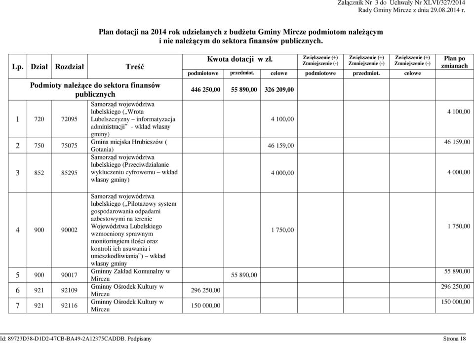 Dział Rozdział Treść Podmioty należące do sektora finansów publicznych 1 72 7295 2 75 7575 3 852 85295 Samorząd województwa lubelskiego ( Wrota Lubelszczyzny informatyzacja administracji - wkład
