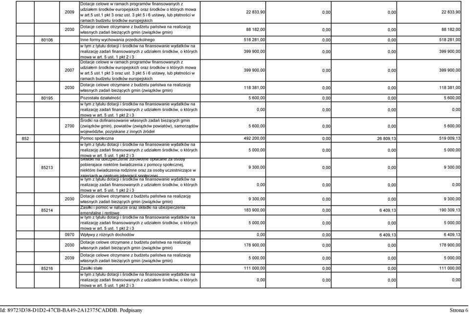 281,, 518 281, 399 9,, 399 9 Dotacje celowe w ramach programów finansowanych z 27 udziałem środków europejskich oraz środków o których mowa w art.5 ust.1 pkt 3 oraz ust.