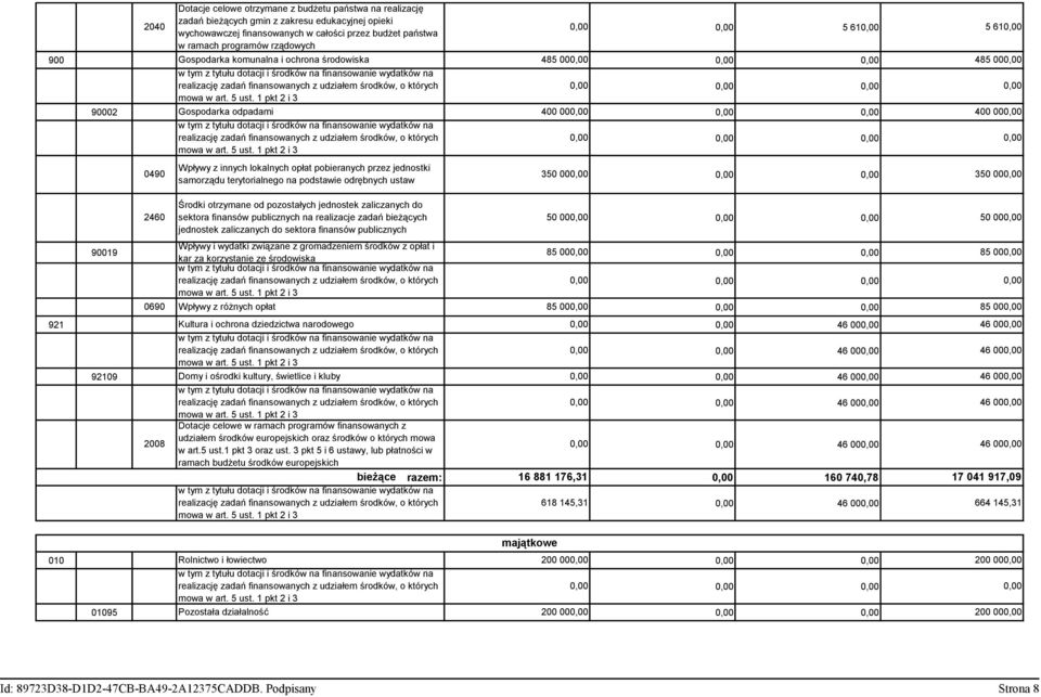 jednostek zaliczanych do sektora finansów publicznych na realizacje zadań bieżących jednostek zaliczanych do sektora finansów publicznych 35,, 35 5,, 5 919 Wpływy i wydatki związane z gromadzeniem