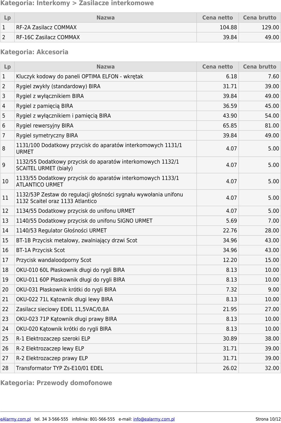 00 6 Rygiel rewersyjny BIRA 65.85 81.00 7 Rygiel symetryczny BIRA 39.84 49.