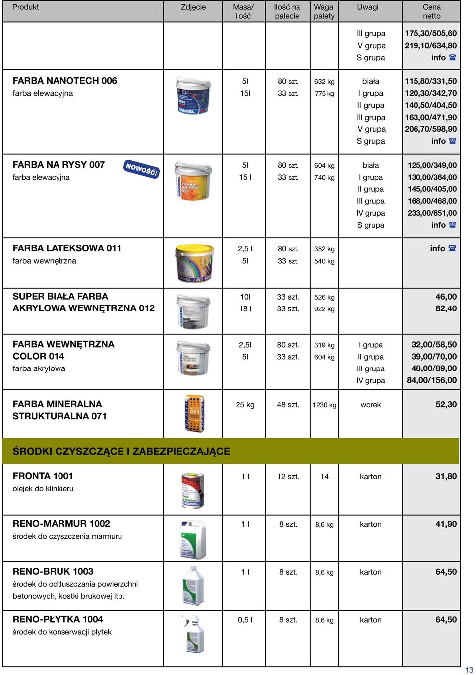 740 kg I grupa 130,00/364,00 II grupa 145,00/405,00 III grupa 168,00/468,00 IV grupa 233,00/651,00 FARBA LATEKSOWA 011 2,5 l 80 szt. 352 kg farba wewnętrzna 5l 33 szt.