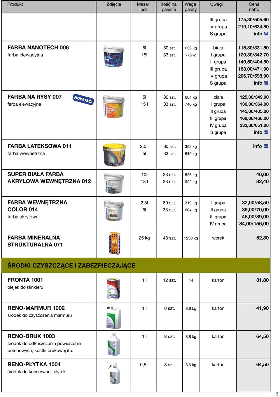 740 kg I grupa 130,00/364,00 II grupa 145,00/405,00 III grupa 168,00/468,00 IV grupa 233,00/651,00 FARBA LATEKSOWA 011 2,5 l 80 szt. 352 kg farba wewnętrzna 5l 33 szt.