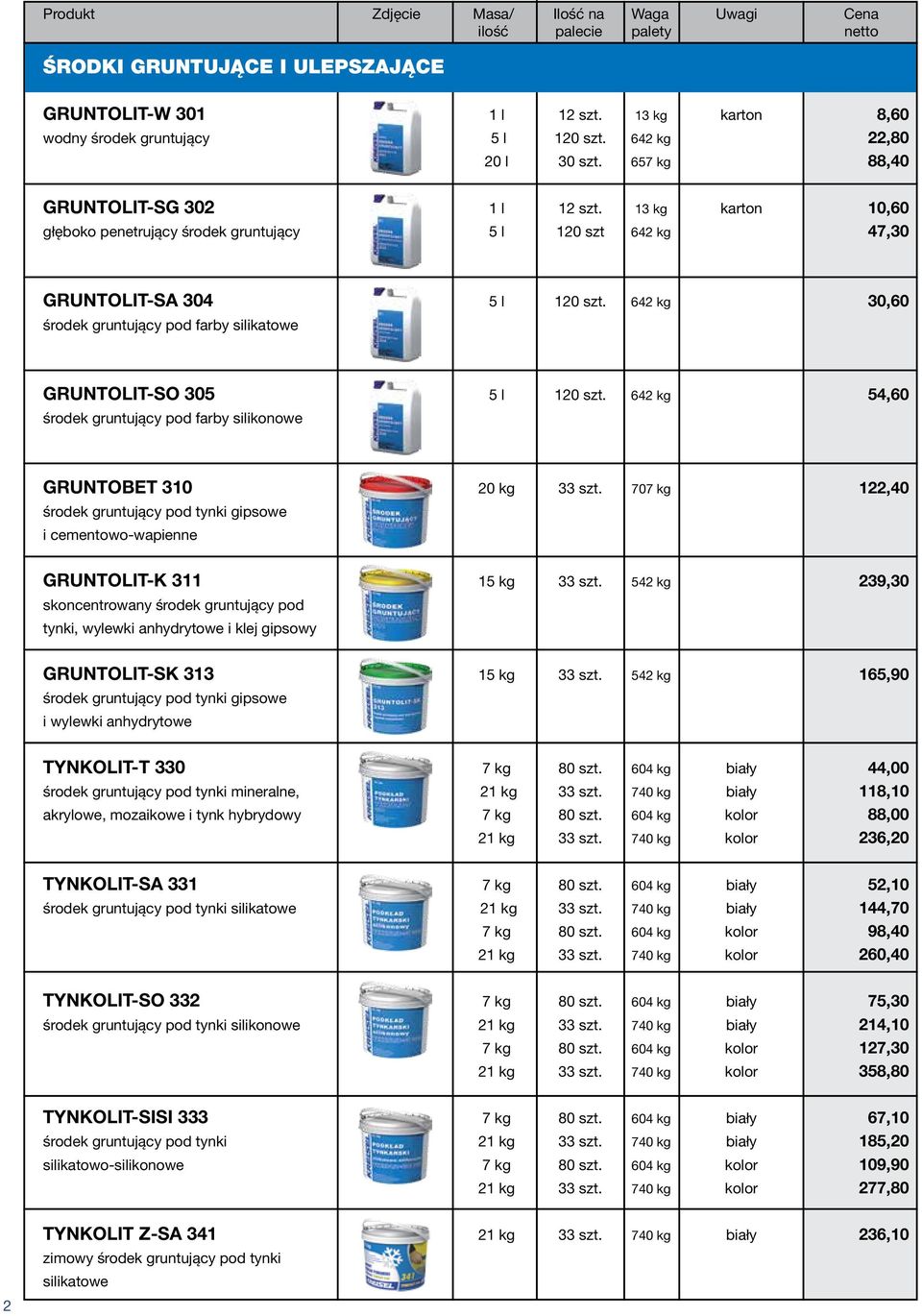 642 kg 54,60 środek gruntujący pod farby silikonowe GRUNTOBET 310 20 kg 33 szt. 707 kg 122,40 środek gruntujący pod tynki gipsowe i cementowo-wapienne GRUNTOLIT-K 311 15 kg 33 szt.