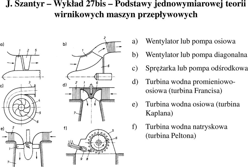 c) Sprężarka lub pompa odśrodkoa d) Turbina odna promienioo- osioa (turbina