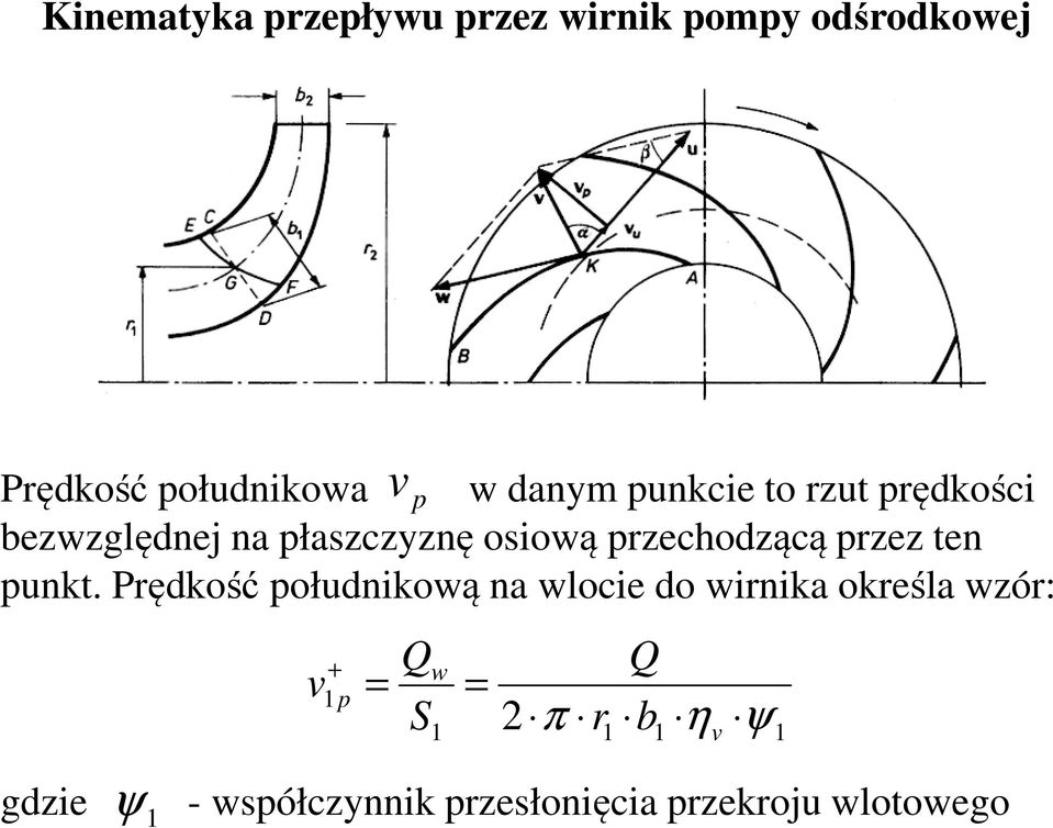przechodzącą przez ten punkt.