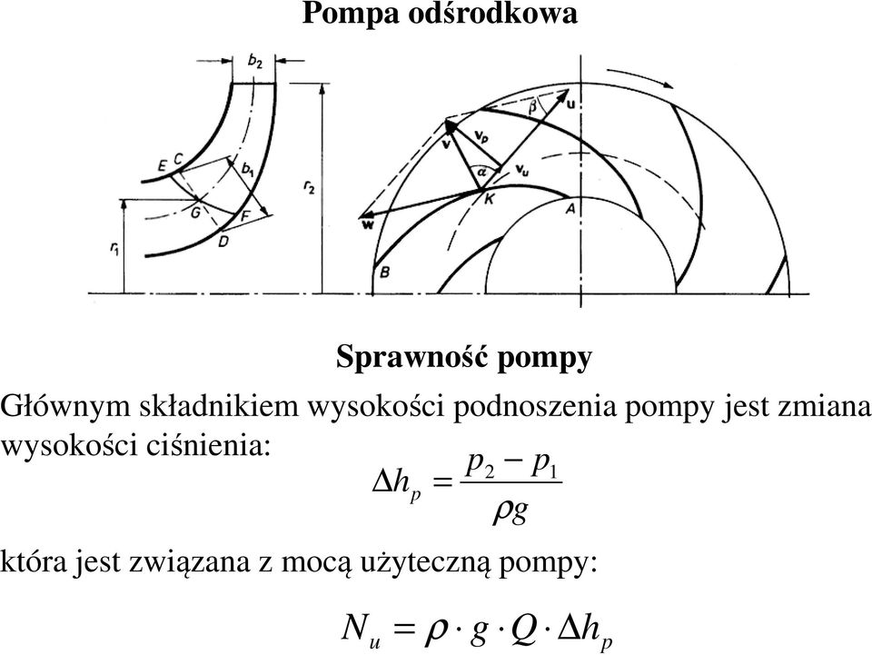 zmiana ysokości ciśnienia: p p1 h p ρg