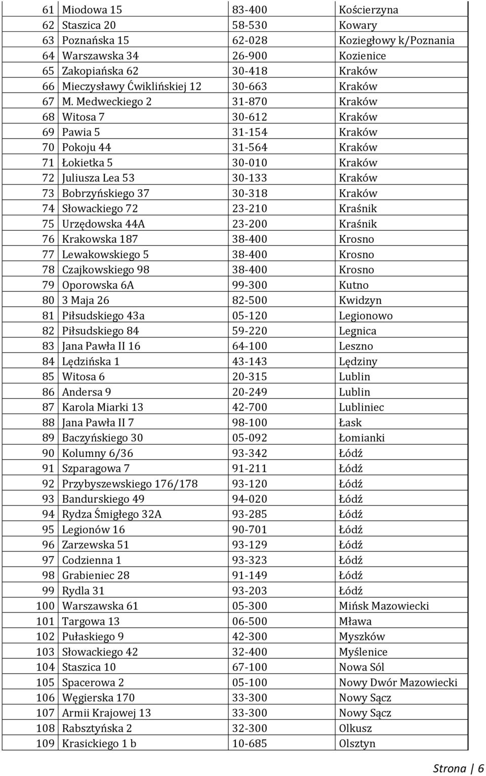 Medweckiego 2 31-870 Kraków 68 Witosa 7 30-612 Kraków 69 Pawia 5 31-154 Kraków 70 Pokoju 44 31-564 Kraków 71 Łokietka 5 30-010 Kraków 72 Juliusza Lea 53 30-133 Kraków 73 Bobrzyńskiego 37 30-318