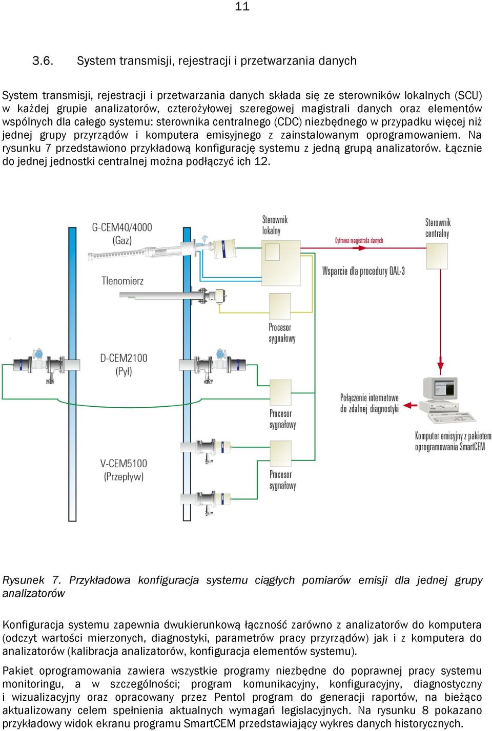 szeregowej magistrali danych oraz elementów wspólnych dla całego systemu: sterownika centralnego (CDC) niezbędnego w przypadku więcej niż jednej grupy przyrządów i komputera emisyjnego z