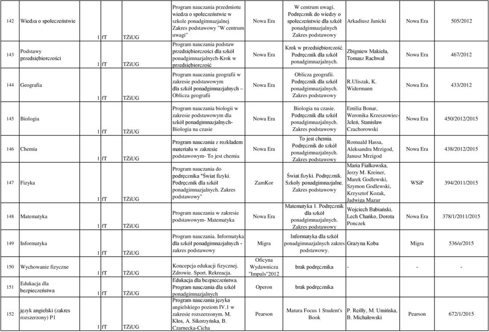 geografii w zakresie podstawowym Oblicza geografii Program nauczania biologii w zakresie podstawowym dla szkół Biologia na czasie Program nauczania z rozkładem materiału w zakresie podstawowym To