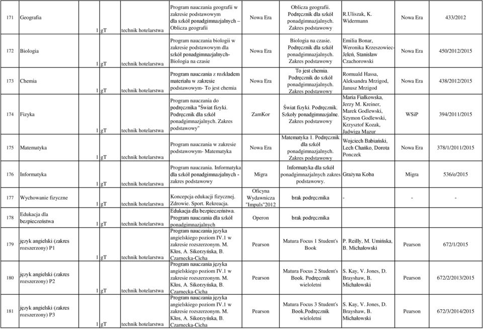 podstawowym To jest chemia Program nauczania do podręcznika "Świat fizyki. Zakres podstawowy" Program nauczania w zakresie podstawowym Matematyka ZamKor Biologia na czasie. To jest chemia. Podręcznik do szkół Świat fizyki.