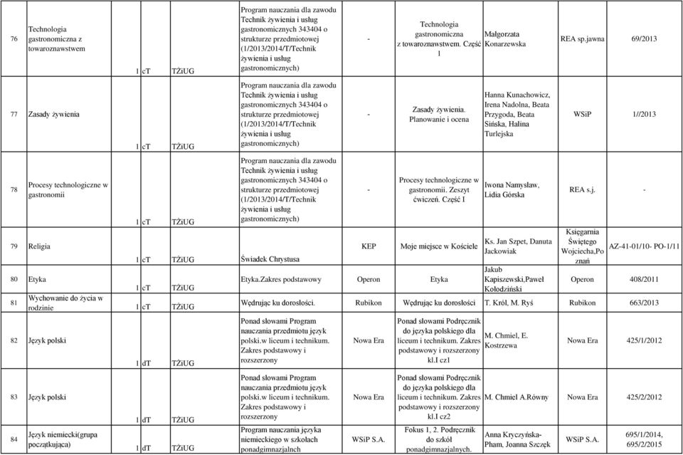 Operon Etyka Hanna Kunachowicz, Irena Nadolna, Beata Przygoda, Beata Sińska, Halina Turlejska Iwona Namysław, Lidia Górska Ks. Jan Szpet, Danuta Jackowiak Jakub Kapiszewski,Paweł Kołodziński REA sp.