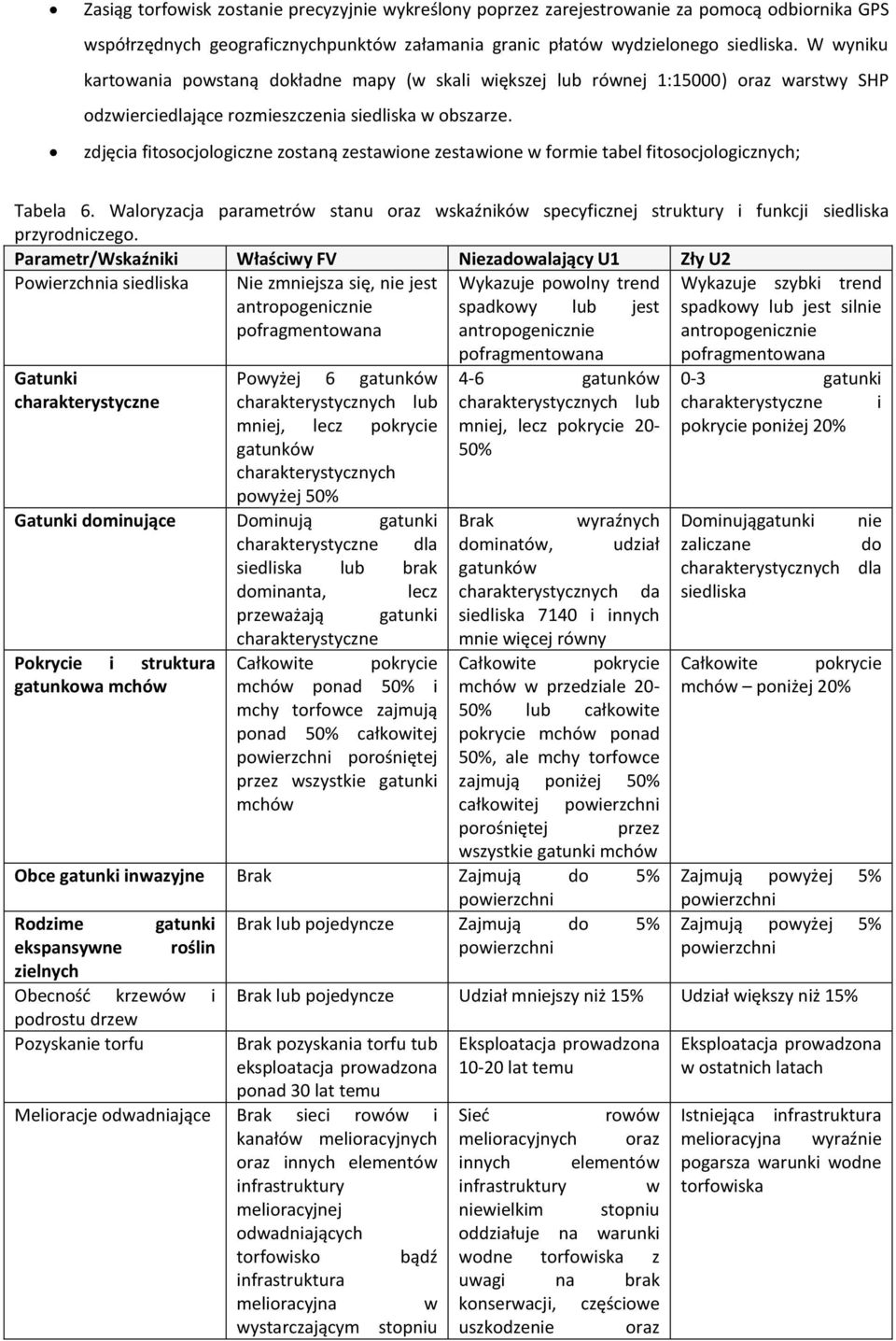 zdjęcia fitosocjologiczne zostaną zestawione zestawione w formie tabel fitosocjologicznych; Tabela 6.