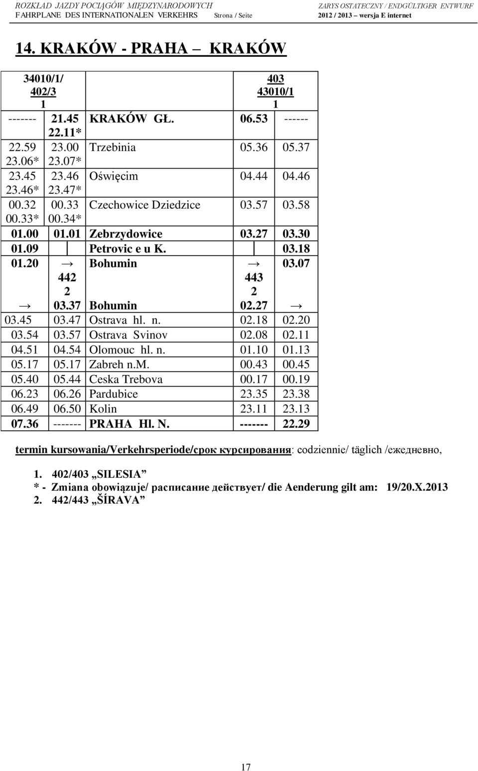 02.18 02.20 03.54 03.57 Ostrava Svinov 02.08 02.11 04.51 04.54 Olomouc hl. n. 01.10 01.13 05.17 05.17 Zabreh n.m. 00.43 00.45 05.40 05.44 Ceska Trebova 00.17 00.19 06.23 06.26 Pardubice 23.35 23.