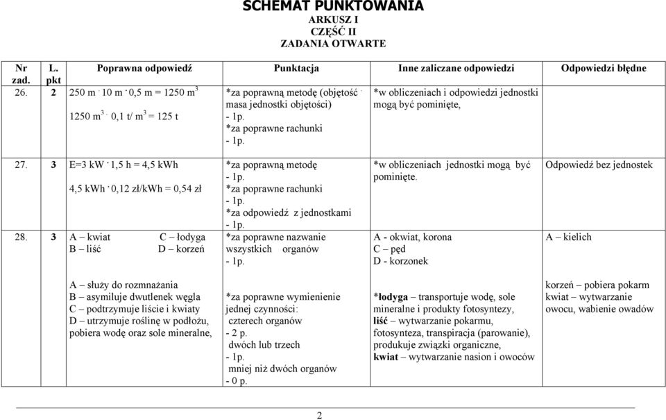 ,5 h = 4,5 kwh 4,5 kwh. 0,2 zł/kwh = 0,54 zł 28.