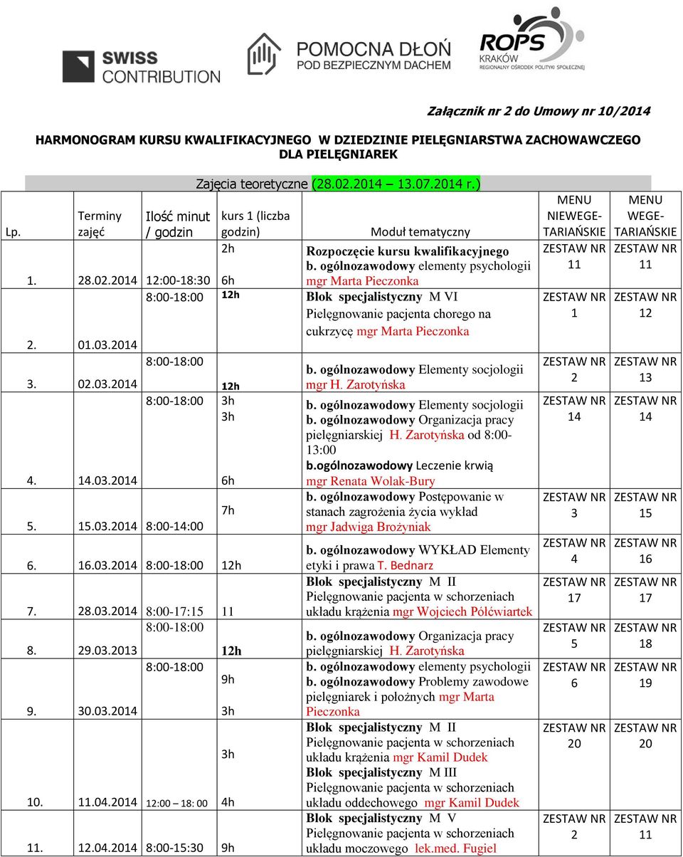 ogólnozawodowy elementy psychologii mgr Marta Pieczonka Blok specjalistyczny M VI Pielęgnowanie pacjenta chorego na cukrzycę mgr Marta Pieczonka 5..0. 8:00-:00 7h 6..0. 7. 8.0. 8:00-: 8. 9.0. 9. 0.0. 10.