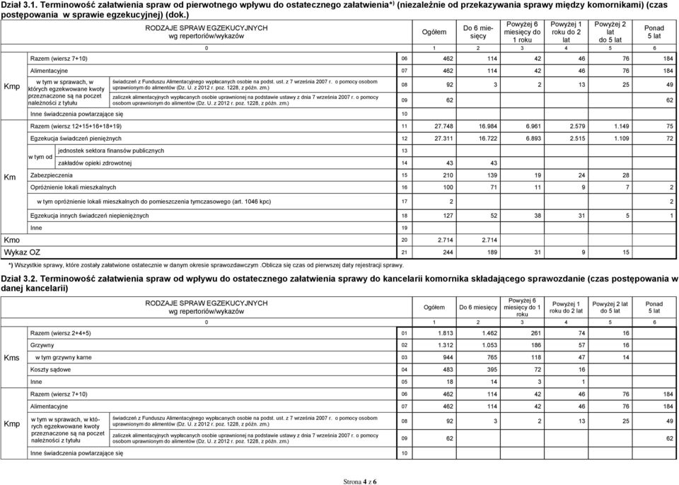 należności tytułu świadceń Fundusu Alimentacyjnego wypłacanych osobie na podst. ust. 7 wreśnia 2007 r. o pomocy osobom uprawnionym alimentów (D. U. 2012 r. po. 1228, późn. m.