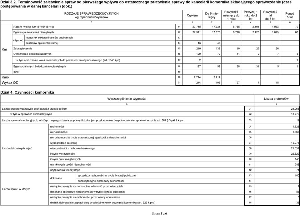 025 68 od jednostek sektora finansów publicnych 13 akładów opieki drowotnej 14 43 43 Zabepiecenia 15 210 139 19 26 26 Opróżnienie lokali mieskalnych 16 100 70 11 9 7 3 opróżnienie lokali mieskalnych