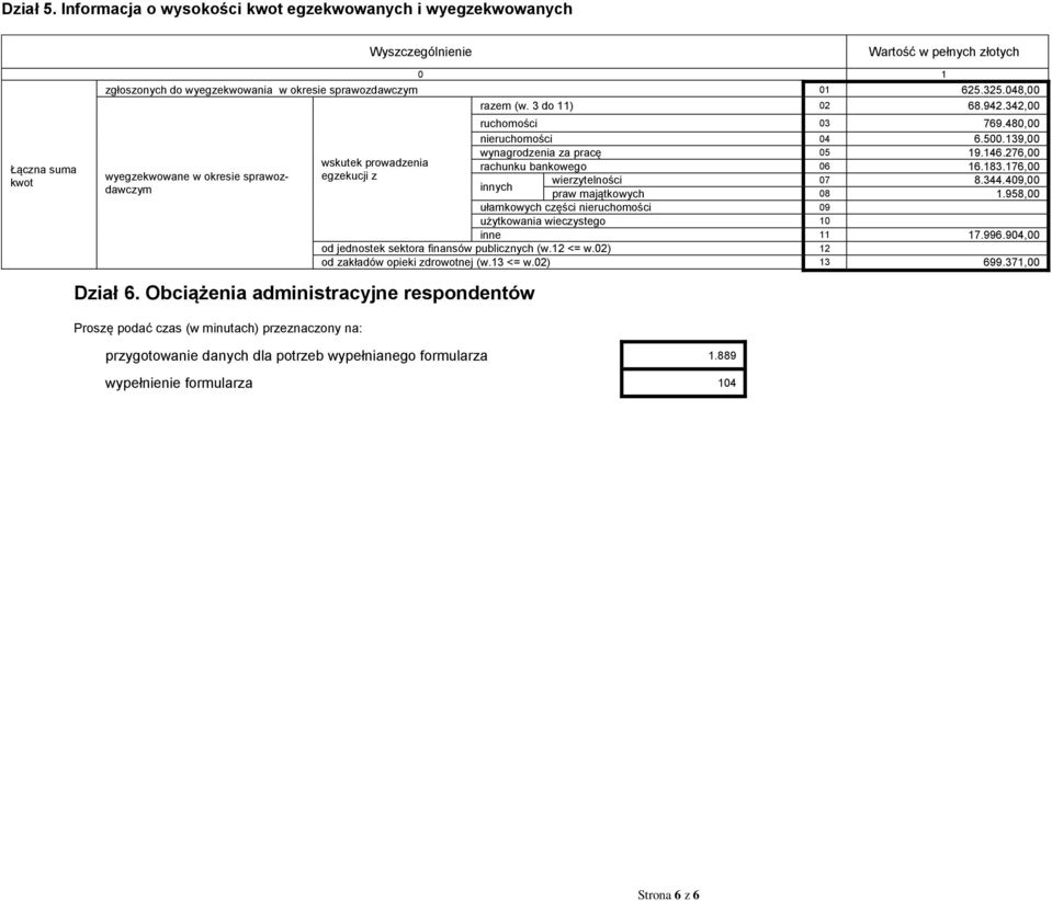 276,00 rachunku bankowego 06 16.183.176,00 innych wierytelności 07 8.344.409,00 praw majątkowych 08 1.958,00 ułamkowych cęści nieruchomości 09 użytkowania wiecystego 10 inne 11 17.996.