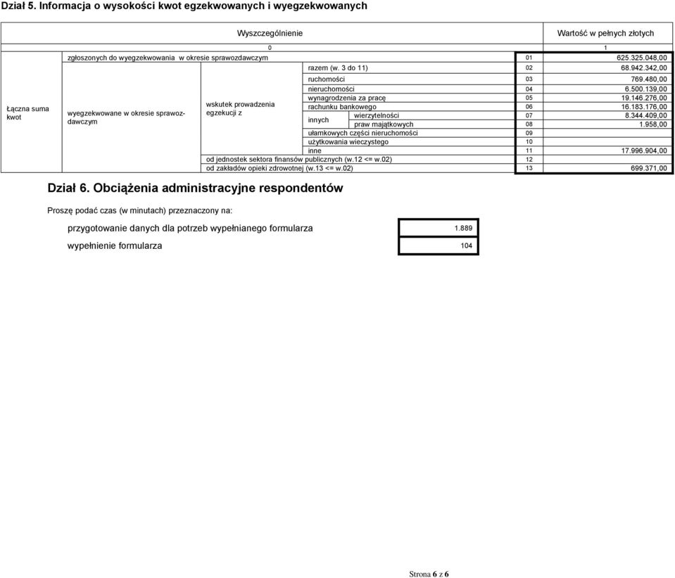 276,00 rachunku bankowego 06 16.183.176,00 innych wierytelności 07 8.344.409,00 praw majątkowych 08 1.958,00 ułamkowych cęści nieruchomości 09 użytkowania wiecystego 10 inne 11 17.996.