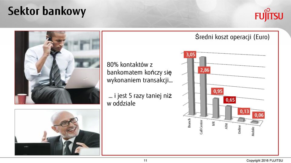 bankomatem kończy się wykonaniem transakcji 2,86 i jest 5