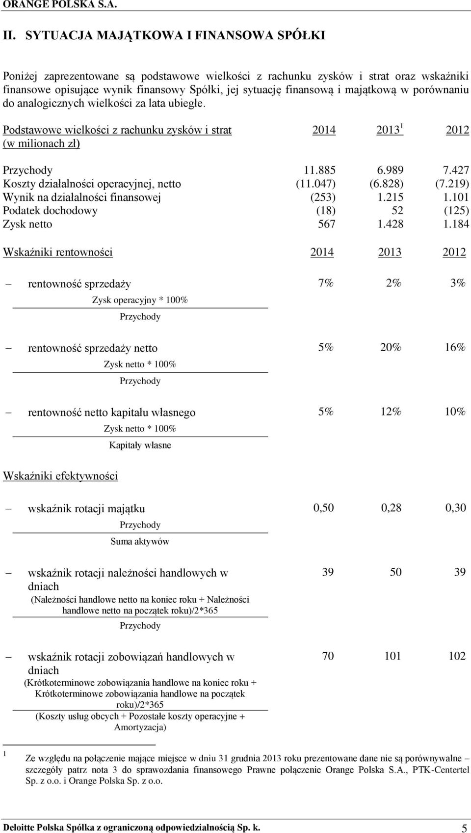 majątkową w porównaniu do analogicznych wielkości za lata ubiegłe. Podstawowe wielkości z rachunku zysków i strat (w milionach zł) 2014 2013 1 2012 Przychody 11.885 6.989 7.