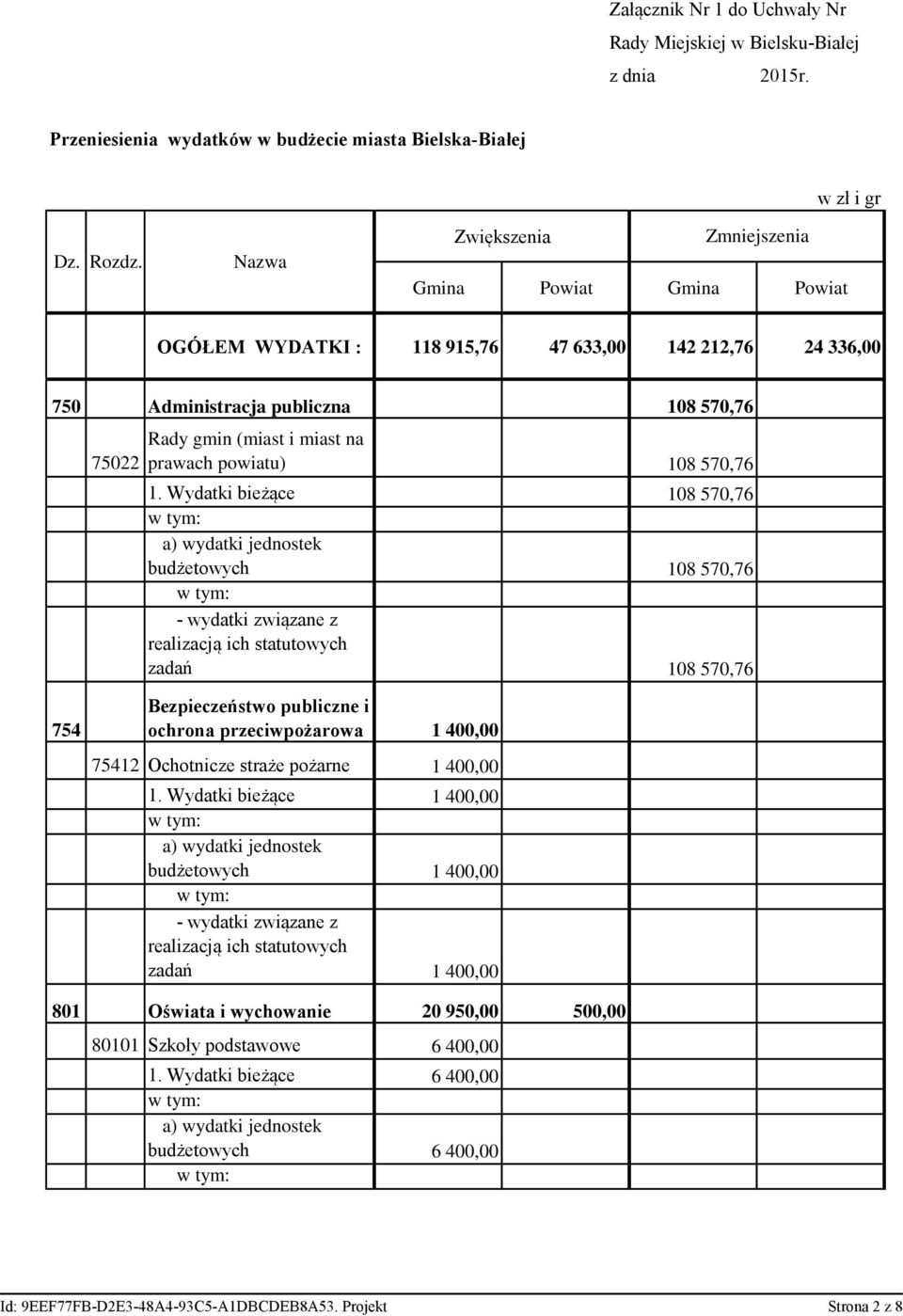 Wydatki bieżące 108 570,76 budżetowych 108 570,76 zadań 108 570,76 754 Bezpieczeństwo publiczne i ochrona przeciwpożarowa 1 400,00 75412 Ochotnicze straże pożarne 1 400,00 1.