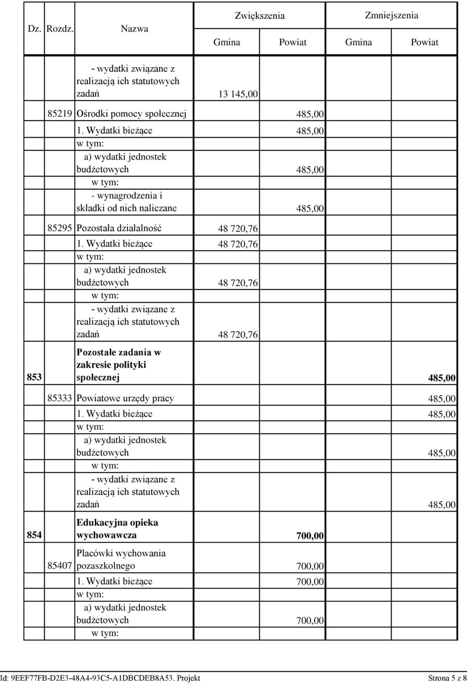 Wydatki bieżące 48 720,76 budżetowych 48 720,76 zadań 48 720,76 853 Pozostałe zadania w zakresie polityki społecznej 485,00 85333 Powiatowe urzędy