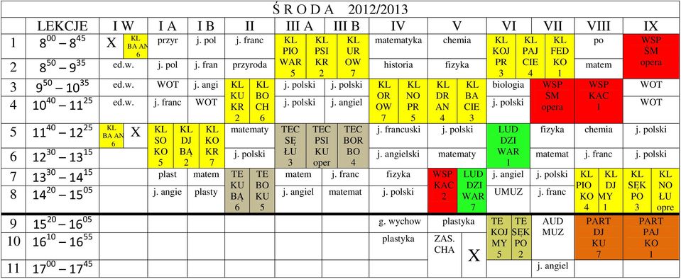 polski SO SŹ PSI R DZI KR 0 j. polski j. angielski matematy matemat j. franc j. polski matem j. franc fizyka 0 plast matem LUD DZI 8 0 0 j. angie plasty j.