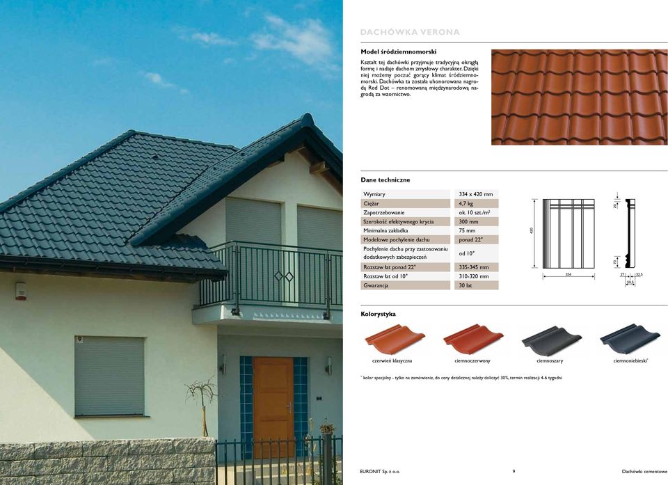 Dane techniczne Wymiary Ciężar Zapotrzebowanie Szerokość efektywnego krycia Minimalna zakładka Modelowe pochylenie dachu Pochylenie dachu przy zastosowaniu dodatkowych zabezpieczeń Rozstaw łat ponad