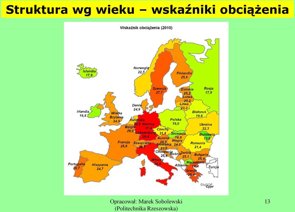 wskaźniki
