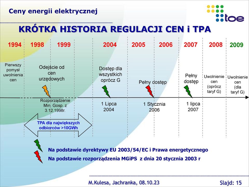 taryf G) Rozporządzenie Min. Gosp. z 3.12.1998r.