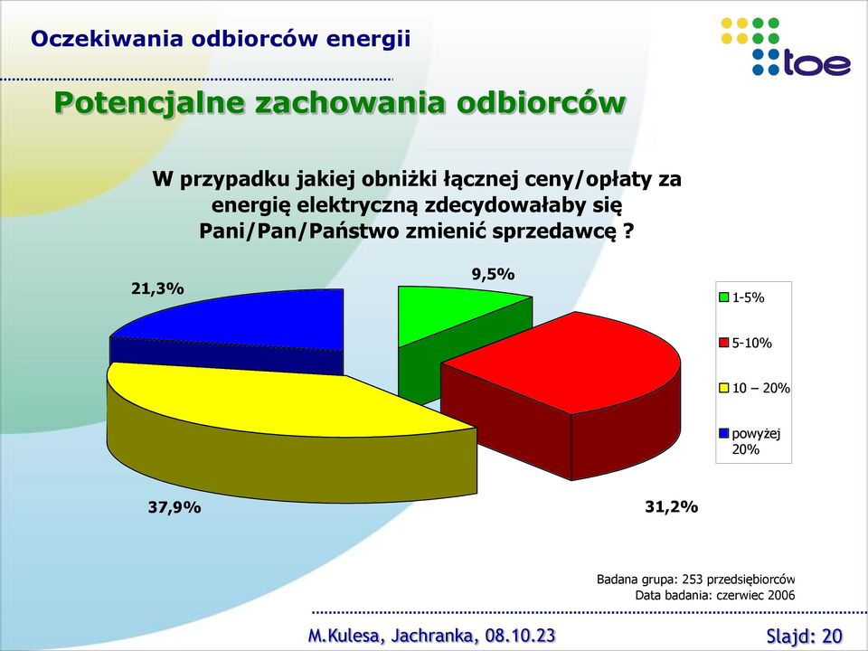 zmienić sprzedawcę?