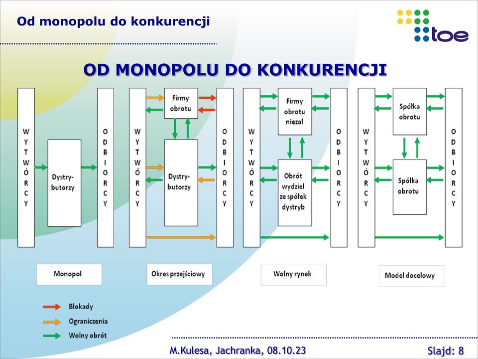 MONOPOLU DO