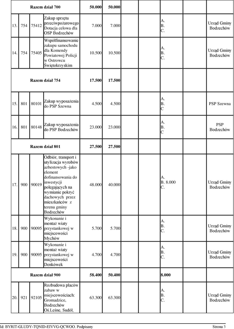 500 C PSP Szewna 16. 801 80148 Zakup wyposażenia do PSP 23.000 23.000 C PSP Razem dział 801 27.500 27.500 17.