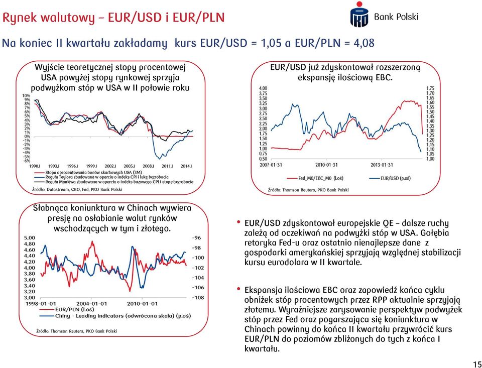 Źródło: Datastream, CBO, Fed, PKO Bank Polski Źródło: Thomson Reuters, PKO Bank Polski Słabnąca koniunktura w Chinach wywiera presję na osłabianie walut rynków wschodzących w tym i złotego.