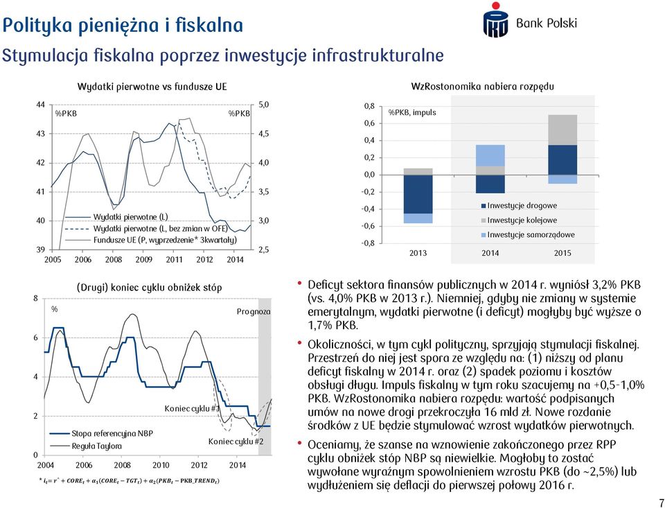 13 1 15 (Drugi) koniec cyklu obniżek stóp 8 % Prognoza 6 Koniec cyklu #1 Stopa referencyjna NBP Reguła Taylora Koniec cyklu # 6 8 1 1 1 * ^ _ Deficyt sektora finansów publicznych w 1 r.