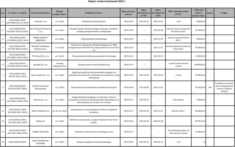 Uwagi: 1 COI/U/3202/1/2015 (COI-ZADM.202.4.11.2014) Virako Sp. Świadczenie usług sprzątania. 2015-01-02 2015-01-01 2015-12-31 1 rok 4 800,00 zł 2 COI/U/3202/2/2015 (COI-ZWIT.3202.24.