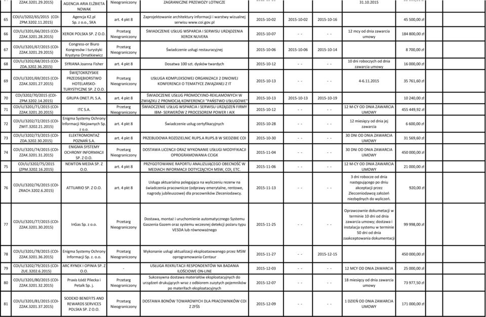 ŚWIADCZENIE USŁUG WSPARCIA I SERWISU URZĄDZENIA XEROX NUVERA 2015-10-07 12 mcy od dnia zawarcia 184 800,00 zł 67 68 69 70 71 72 73 74 75 COI/U/3201/67/2015 (COI- ZZAK.3201.29.
