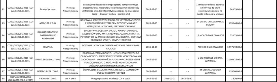 pamięci USB 2015-12-10 12 miesięcy od dnia zawarcia lub do chwili zrealizowania dostaw na kwotę wskazaną w umowie 94 479,00 zł 83 COI/U/3201/83/2015 (COI- ZZAK.3201.39.2015) APEMS SP.