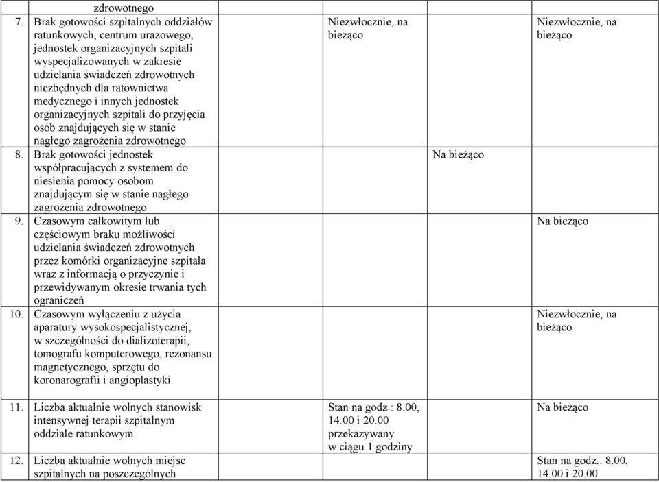 medycznego i innych jednostek organizacyjnych szpitali do przyjęcia osób znajdujących się w stanie nagłego zagrożenia zdrowotnego 8.